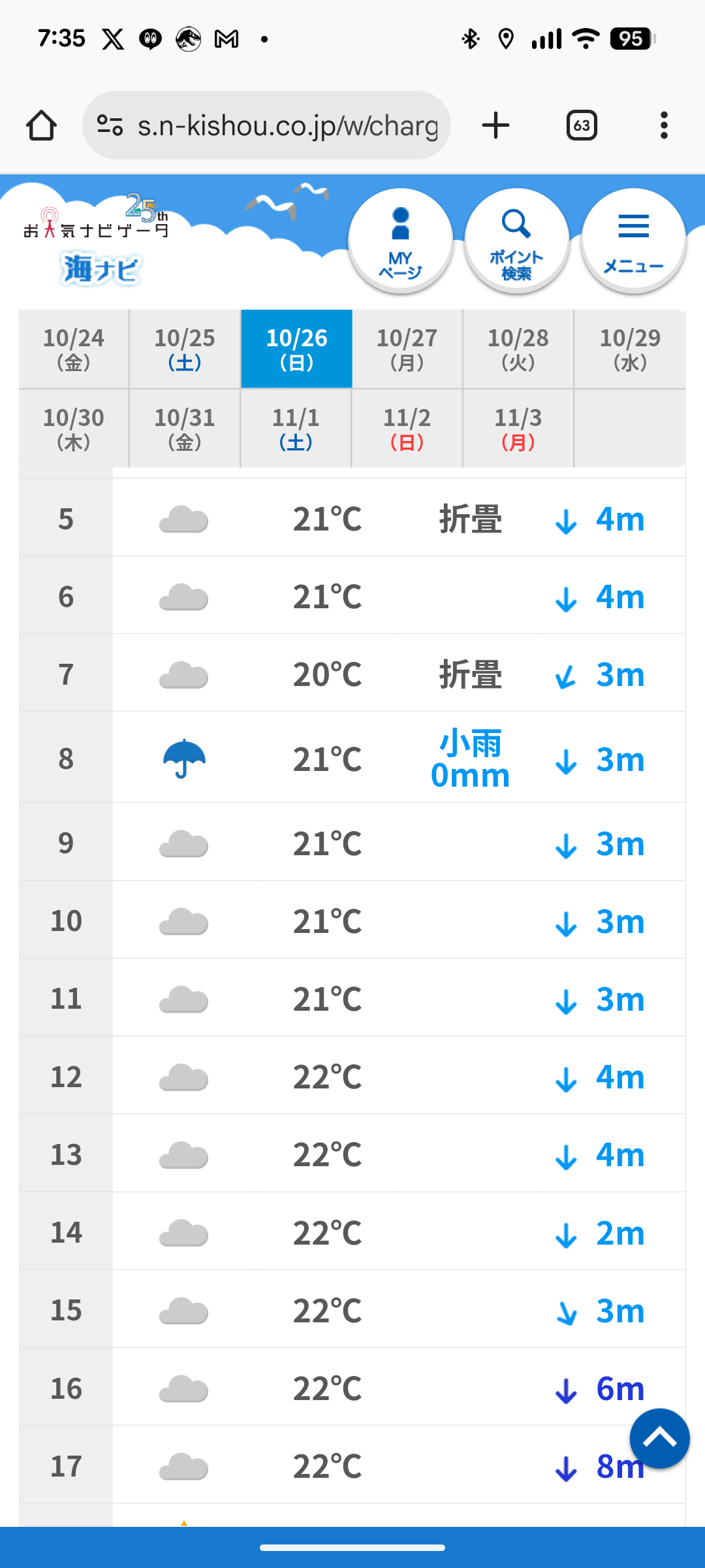 金曜日から天気上向き