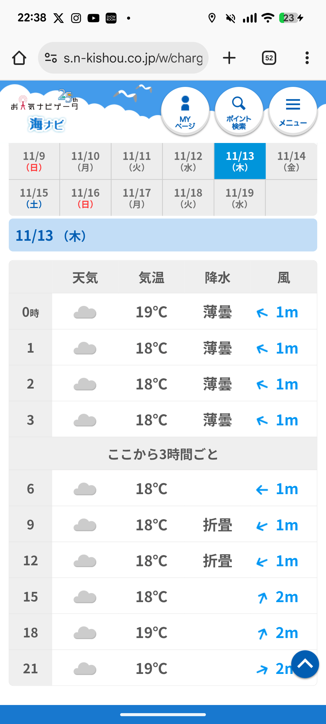 今週ベタ凪天気よし