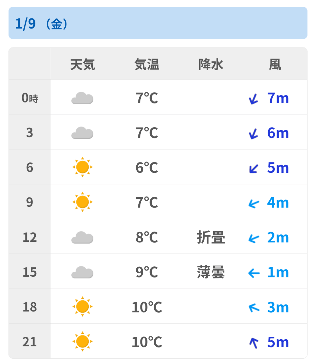 乗り合い募集中