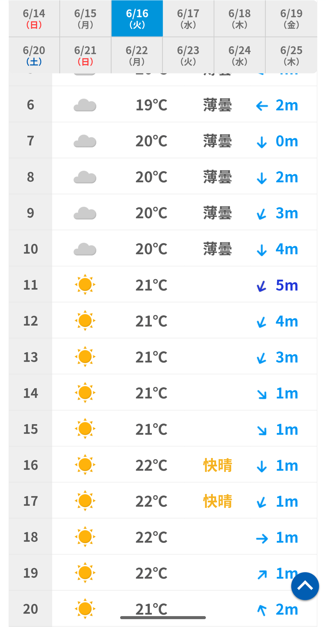 鯛ラバ出船確定募集中